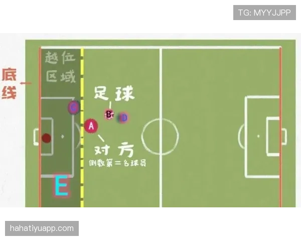 越位旗示意规则详解及裁判判罚关键条件解析