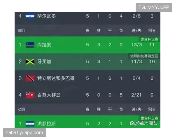2026世界杯48队赛制规则详解 小组赛出线名额如何分配