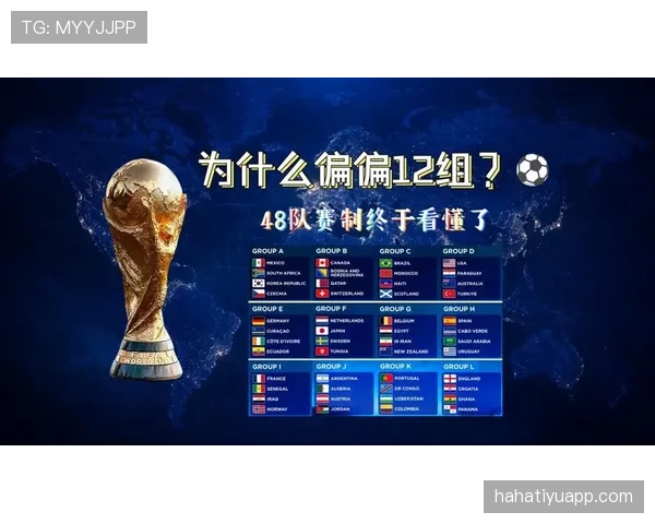 2026世界杯48队12组4队小组赛规则及晋级出线条件详解
