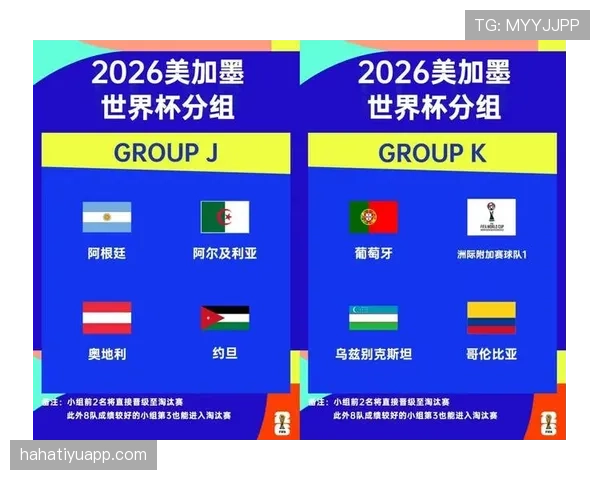 2026世界杯小组第三晋级需要多少分