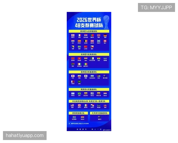2026世界杯小组赛提前出线后积分还重要吗